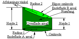Afskren Cylinder