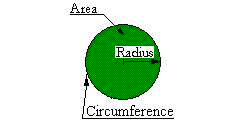 Plane geometry