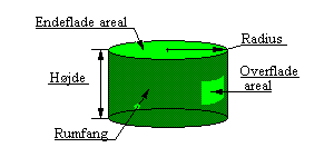 Cylinderen