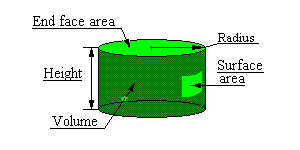Volumetic geometry