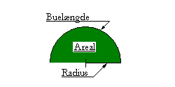 Halvcirkel