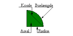 Kvartcirkel