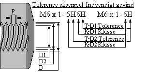 Metrisk tolerance
