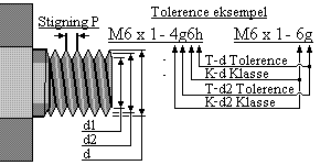 Metrisk tolerance