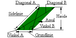 Parlellogram