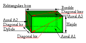 Rektangulær box